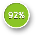 92%